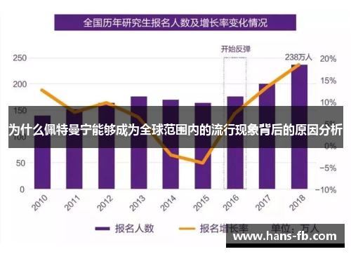 为什么佩特曼宁能够成为全球范围内的流行现象背后的原因分析