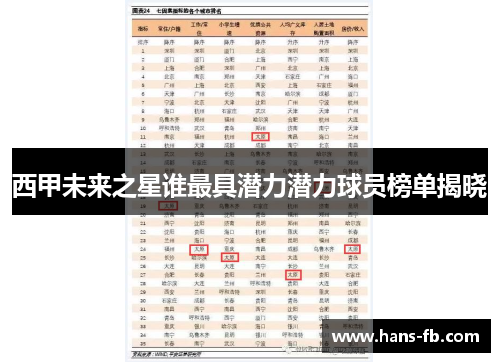 西甲未来之星谁最具潜力潜力球员榜单揭晓