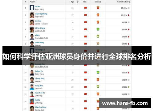 如何科学评估亚洲球员身价并进行全球排名分析 如何科学评估亚洲球员身价并进行全球排名分析
