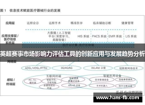 英超赛事市场影响力评估工具的创新应用与发展趋势分析