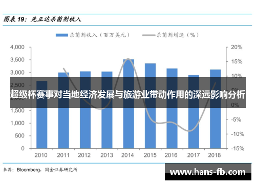 超级杯赛事对当地经济发展与旅游业带动作用的深远影响分析