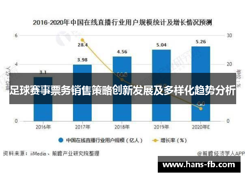 足球赛事票务销售策略创新发展及多样化趋势分析