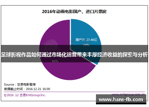 足球影视作品如何通过市场化运营带来丰厚经济收益的探索与分析